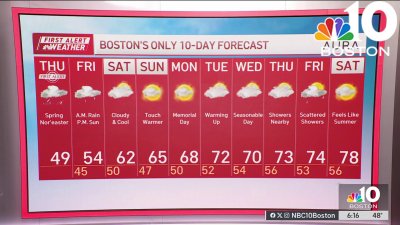 When does nor'easter start today? Looking at timing, impacts