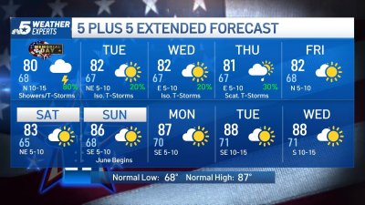 NBC 5 Forecast: Increasing storm chances; A Flood Watch for Memorial Day