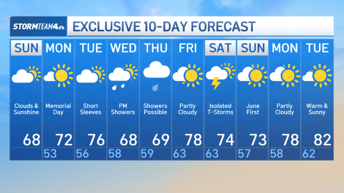 Memorial Day forecast: Weather for Beyoncé at MetLife, Monday forecast ...