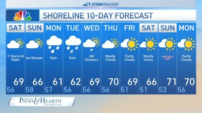Nighttime forecast for May 2