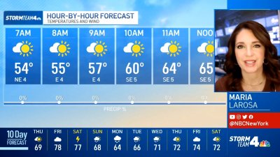 Latest Forecast From Storm Team 4