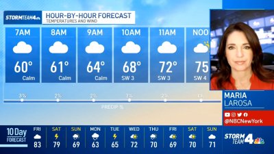 Latest Forecast From Storm Team 4