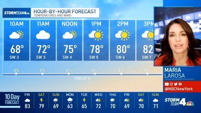 Latest Forecast From Storm Team 4