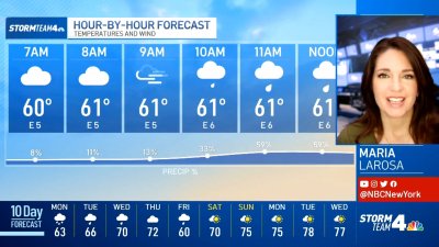 Latest Forecast From Storm Team 4