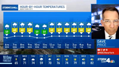 Latest Forecast From Storm Team 4