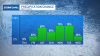 Wet weekend (and start to next week) on tap for NYC