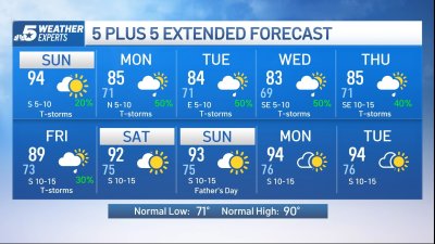NBC 5 Forecast: A hot and humid Sunday with storm chances arriving tonight