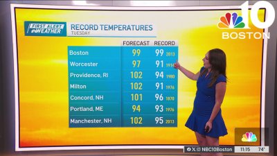 Forecast: Temperatures could break records on Tuesday