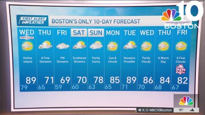 Weather forecast: Not as hot Wednesday