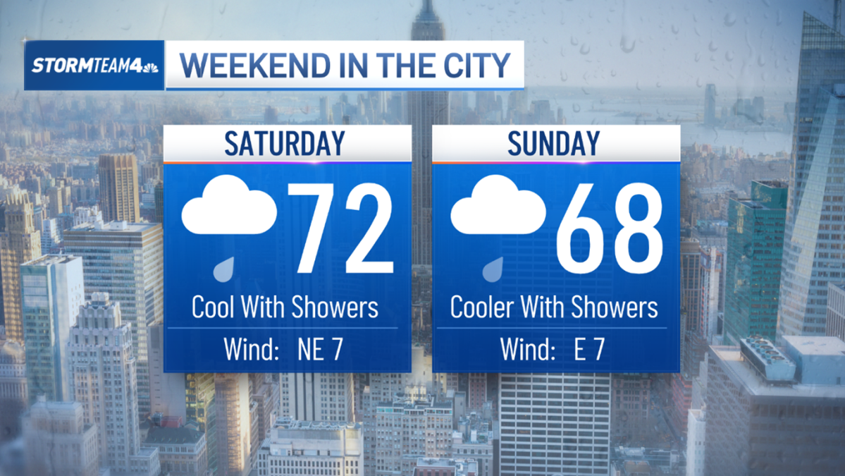 Summer Heat & Gloomy Father’s Day Weekend Forecast – NYC