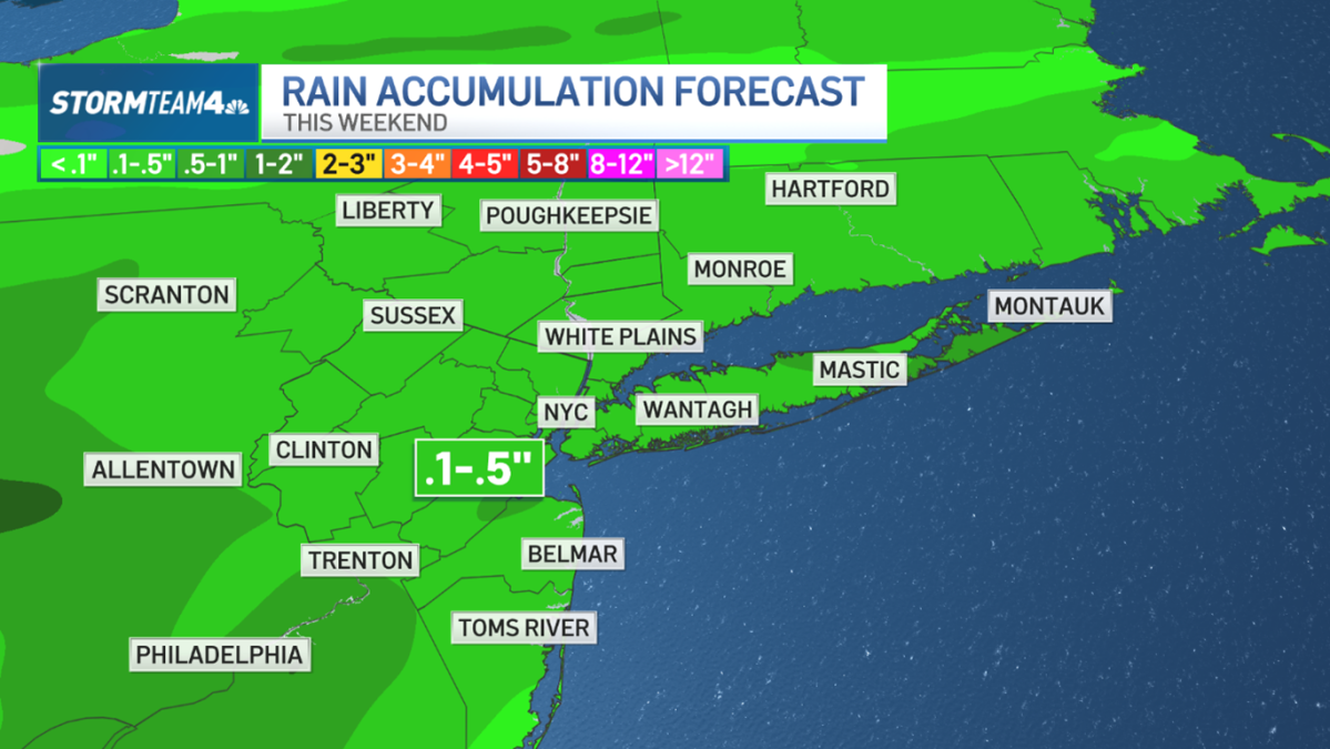 Father’s Day Weekend Weather: NYC Forecast