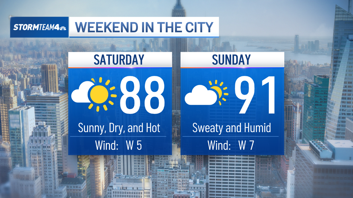 Forecast for the upcoming weekend showing high temperatures.