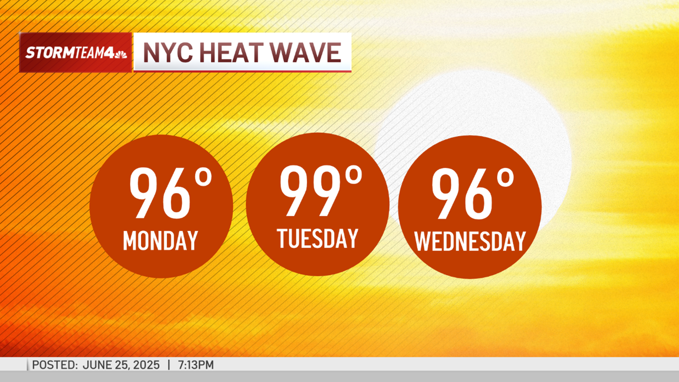 Heat Wave Temperatures in New York