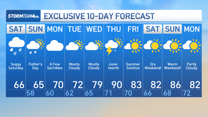 When will the rain stop? Father’s Day weekend forecast for NYC – NBC ...