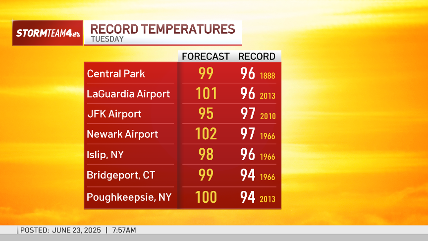 NYC heat emergency in effect: Stroke symptoms to know – NBC New York