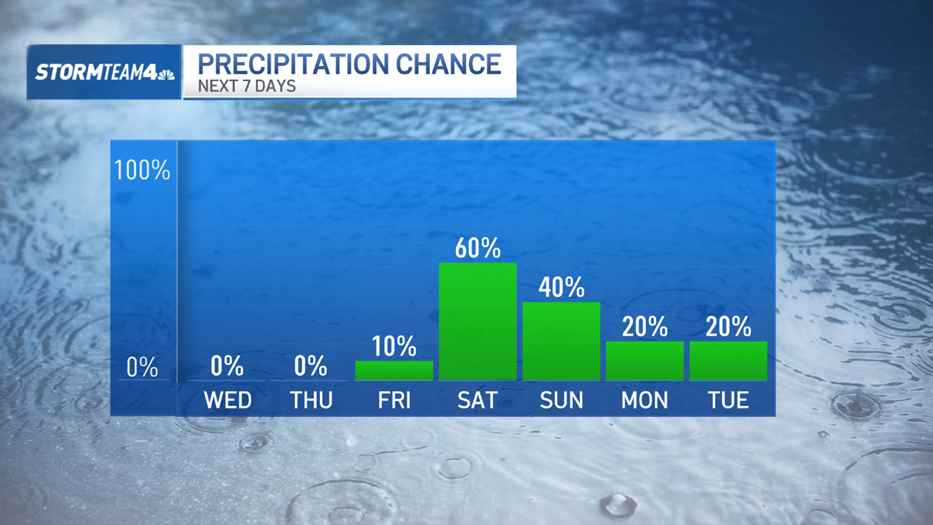 Why is it raining so much? More wet NYC weather set for weekend – NBC ...