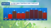 Summer heat is nearly upon us (and so is a dry weekend)