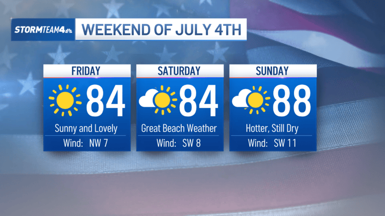 July Weekender Perfect July 4th weekend forecast ahead. But first, storms Thurs. – NBC ...