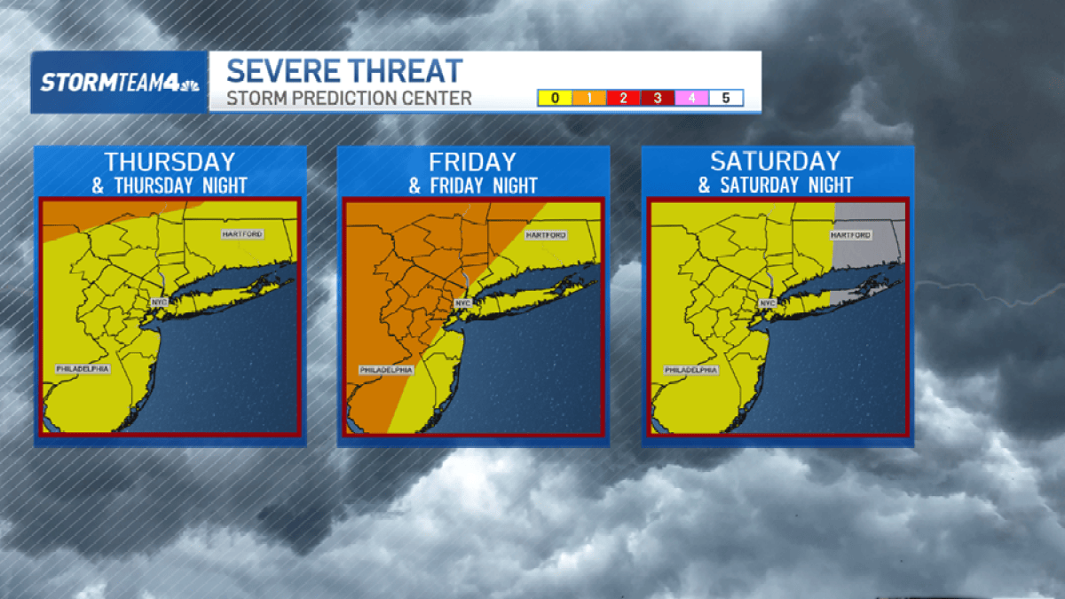 NYC weather forecast brings dry weekend, some rain first – NBC New York
