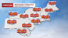 Weekend forecast