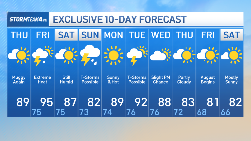 Extreme heat warning hits NJ weather; NYC storms forecast – NBC New York