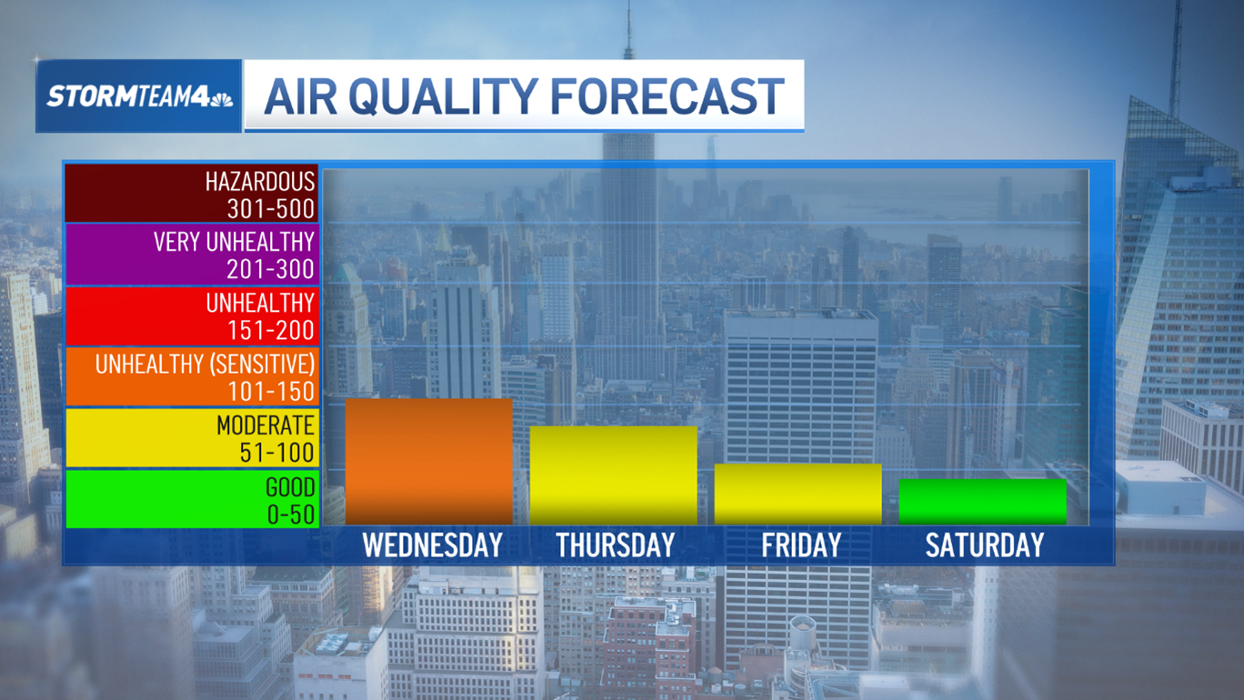 Enjoy the good weather while it lasts, summer returns next week – NBC New York Enjoy the good weather while it lasts, summer returns next week – NBC New York