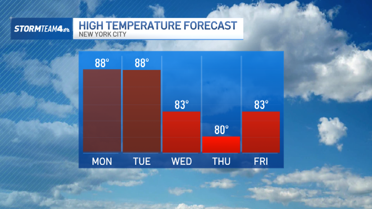 NY weather for the week looks glorious; see latest forecast – NBC New York