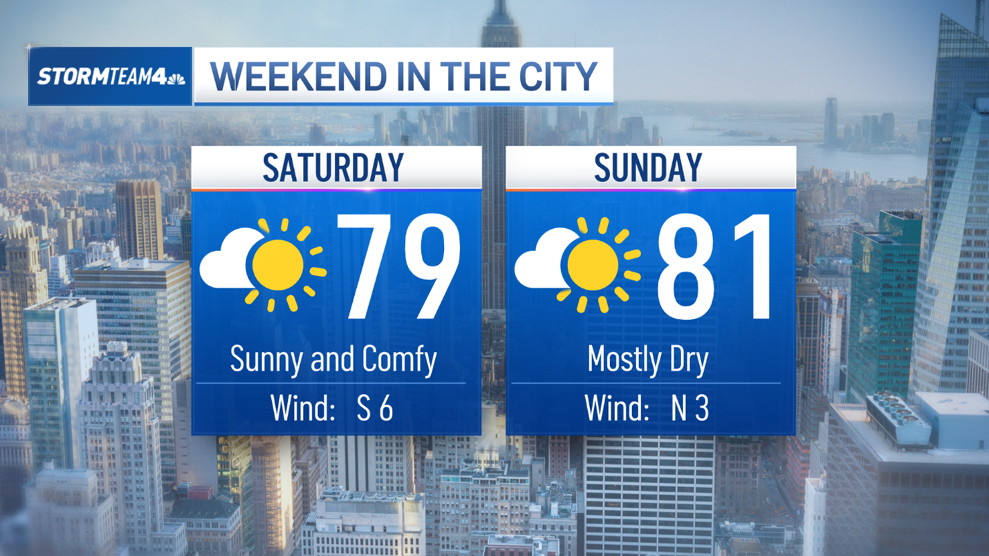 NYC weekend weather: Dry and beautiful again, but drought looms – NBC ...