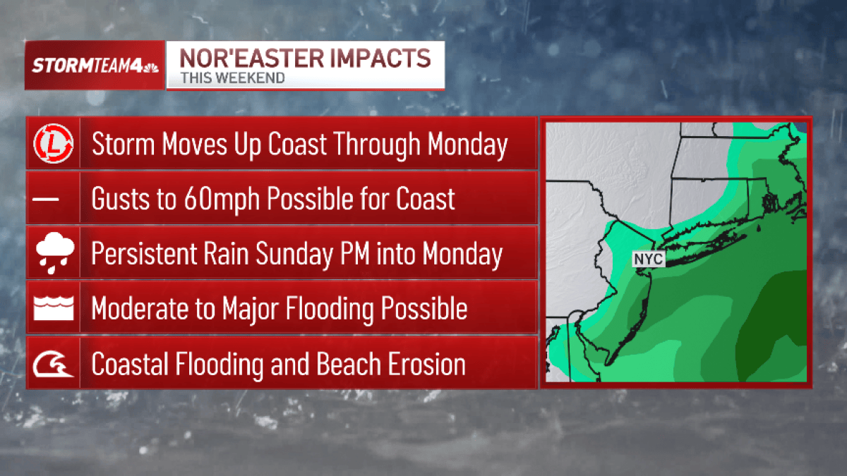 NYC weather calls for strong winds, rain – NBC New York