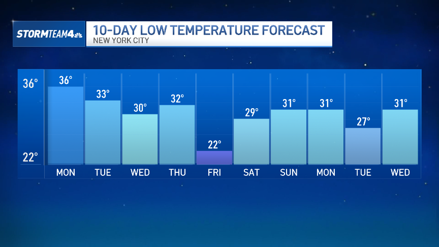 When is snow coming big storm looks to blanket ny nj on tuesday nbc