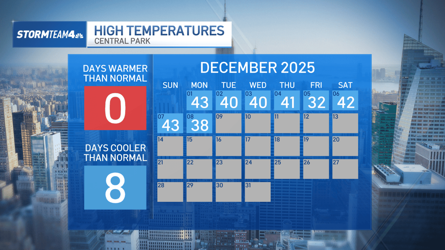 Cold Calendar Winter off to frigid start. Is it unusual to be so cold so early? – NBC ...