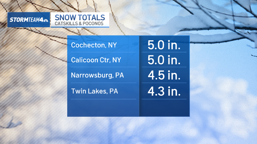 How much snow fell Tuesday? Check snow totals – NBC New York