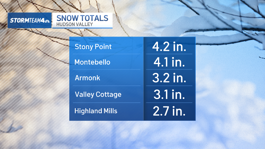 How much snow fell Tuesday? Check snow totals – NBC New York