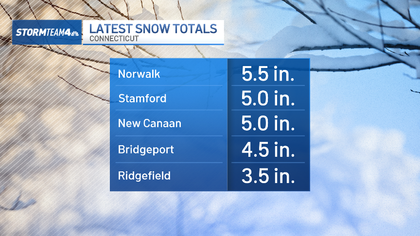 By the numbers: Snow reports as tri-state gets preview of winter – NBC ...