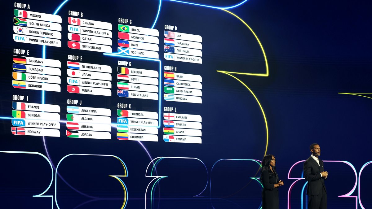 2026 FIFA World Cup draw complete: Here are the 12 groups – NBC New York