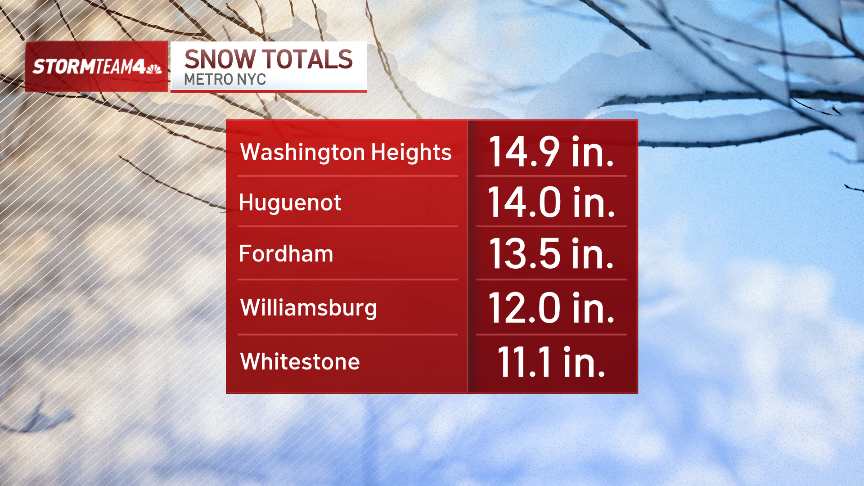 How much snow did we get? Final snow totals for NYC, NJ, CT – NBC New York