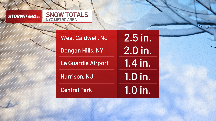 How much snow will we get? Second weekend storm strikes Sunday – NBC ...