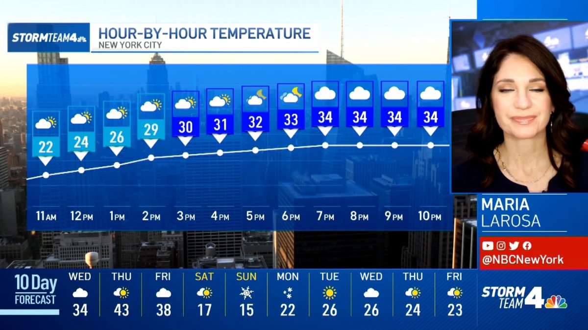 Latest Forecast From Storm Team 4
