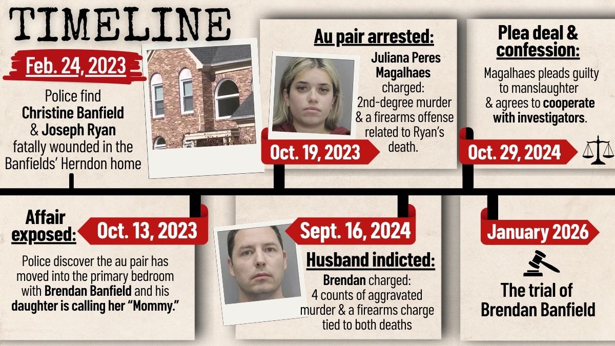 The Au Pair Affair: Banfield found guilty in double murder trial – NBC ...