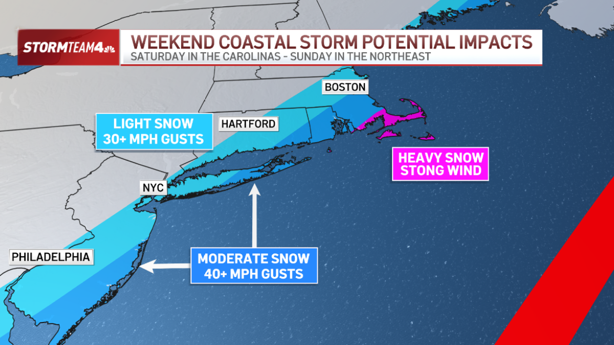 Based on the general track of the storm, we also feel strongly that the coast will get the biggest impact from Sunday’s storm.