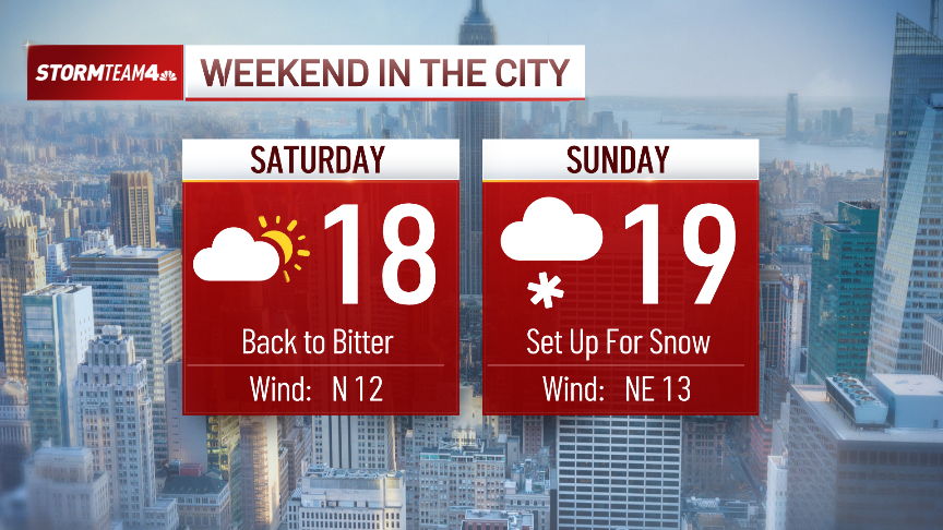 NYC snow forecast this weekend amid bitter cold temperatures – NBC New York