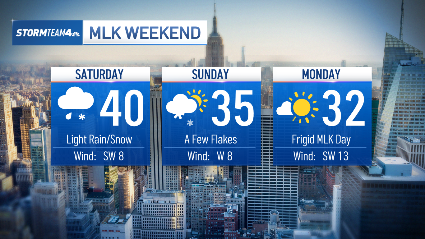 Weather in NYC turns frigid: How low will temperatures go? – NBC New York