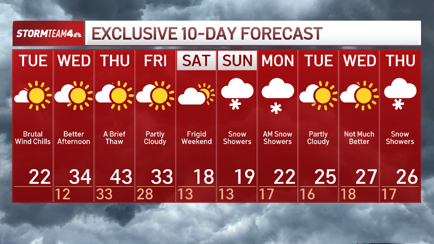 NYC snow forecast this weekend amid bitter cold temperatures – NBC New York