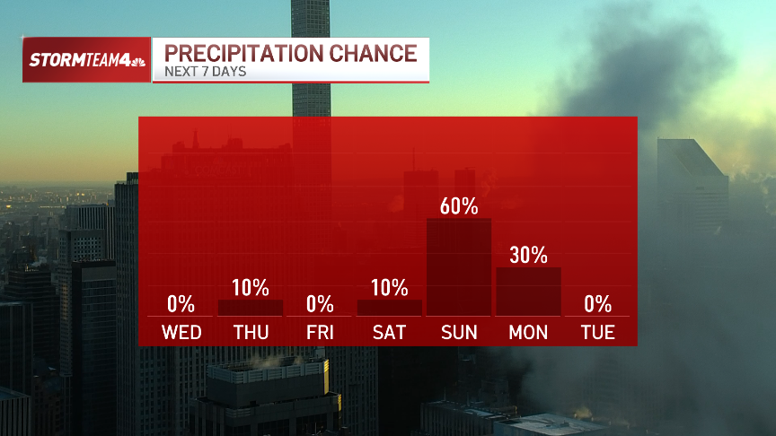 NYC snow forecast this weekend amid bitter cold temperatures – NBC New York