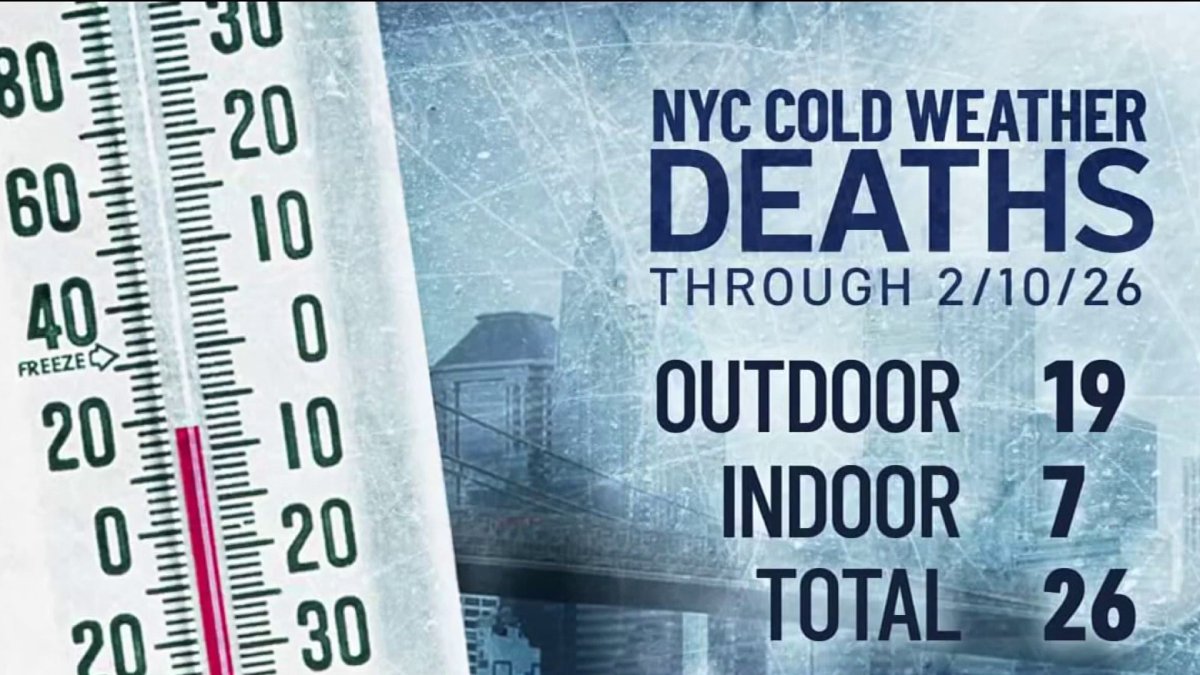 Number of NYC deaths tied to cold weather climbs – NBC New York