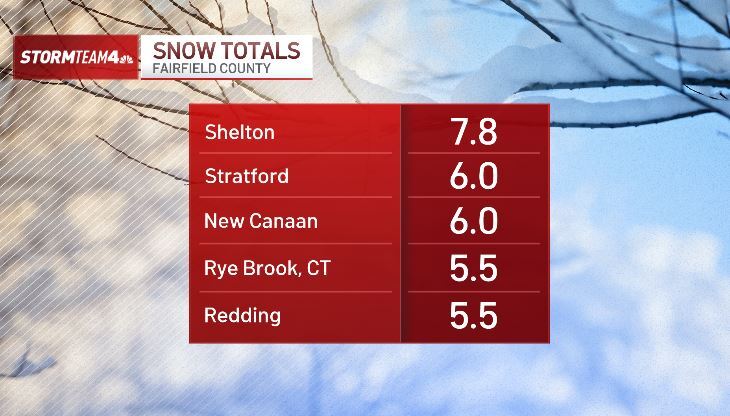 How much snow have we gotten so far? See totals from NY, NJ, CT – NBC ...