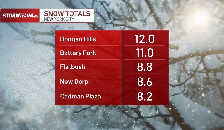 How much snow have we gotten so far? See totals from NY, NJ, CT – NBC ...