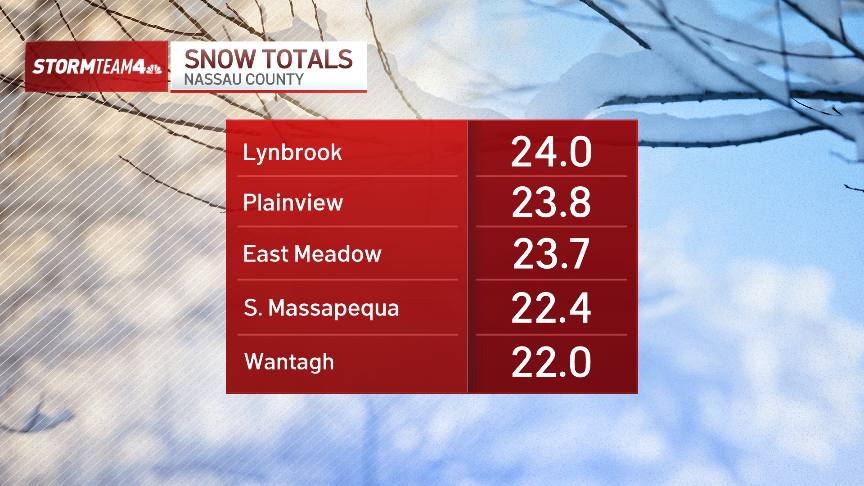 How much snow did get? Latest totals in Long Island, NYC and NJ – NBC ...