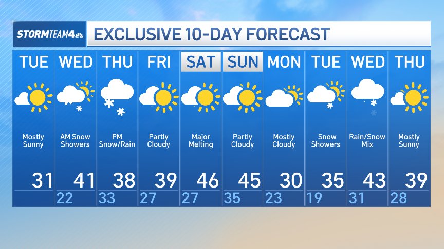 Are we getting another NYC snowstorm this week? Latest forecast – NBC ...
