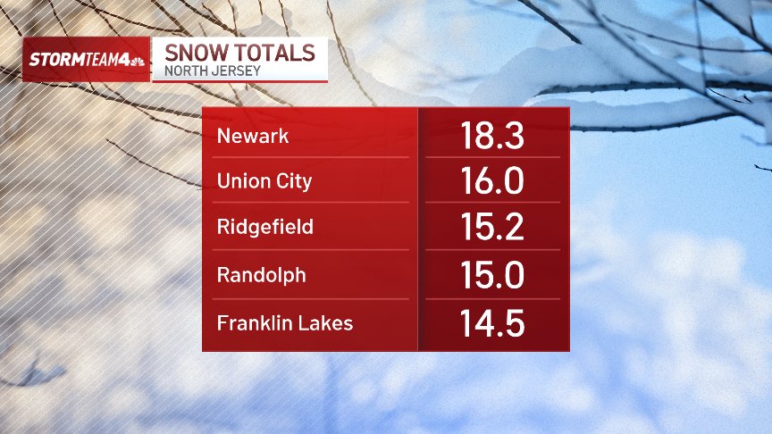 UPDATE: How much snow have we gotten so far? See latest totals near you